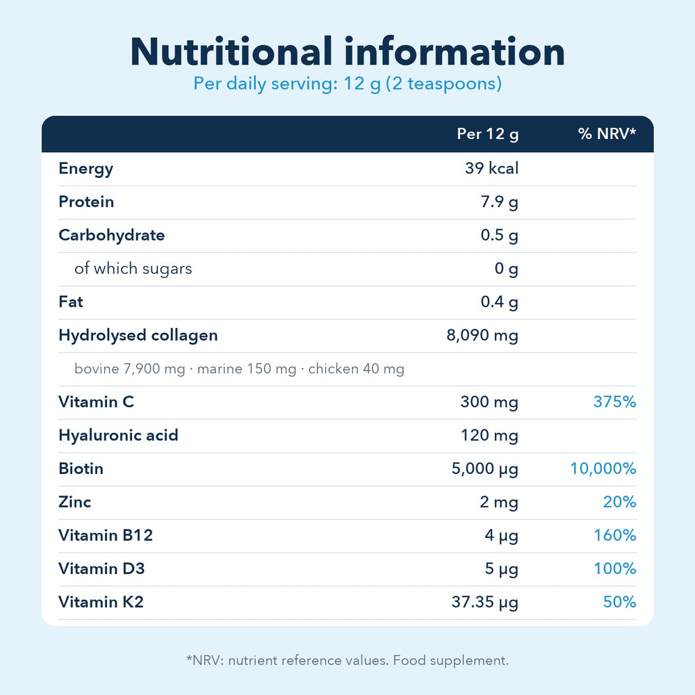 Informations nutritionnelles pour une portion de 12 g